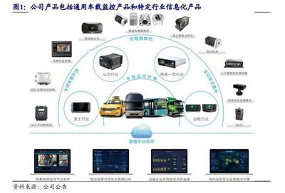 突破欧美垄断，市占率全球第二 计算机领域‘专精专精’在智能车载设备中的崛起
